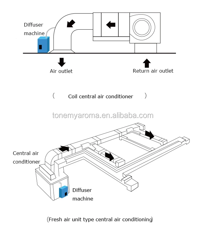 Home Hvac Systems, 12, > 200 mL - detail 14