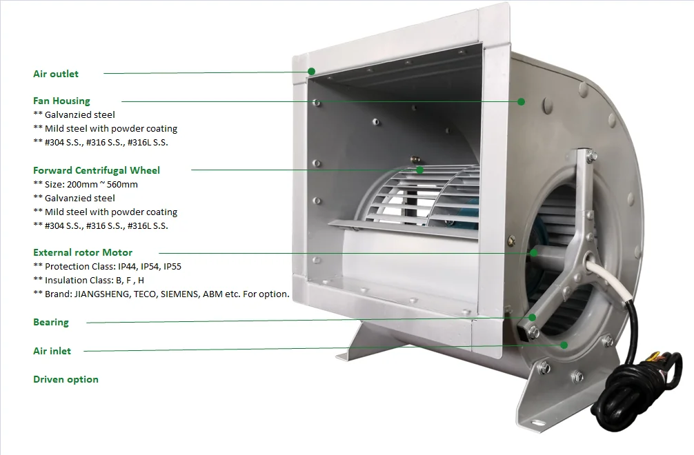Centrifugal Duct Fan, AKF5.6S-6, 560mm - detail 4