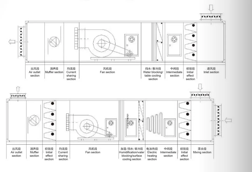 Conditioning and Ventilation Unit, AHU, 6000, M3h - detail 16