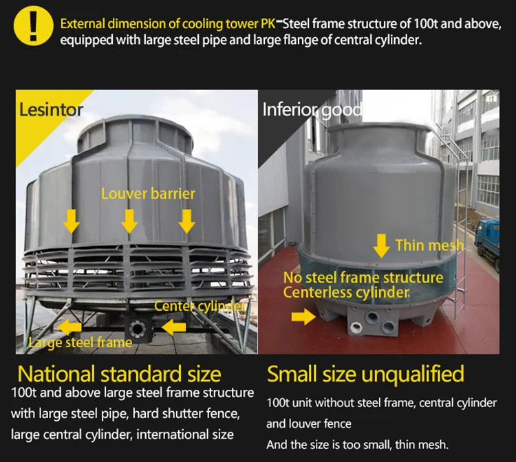 Cooling Tower, 380V or Customized, 75000 - detail 18