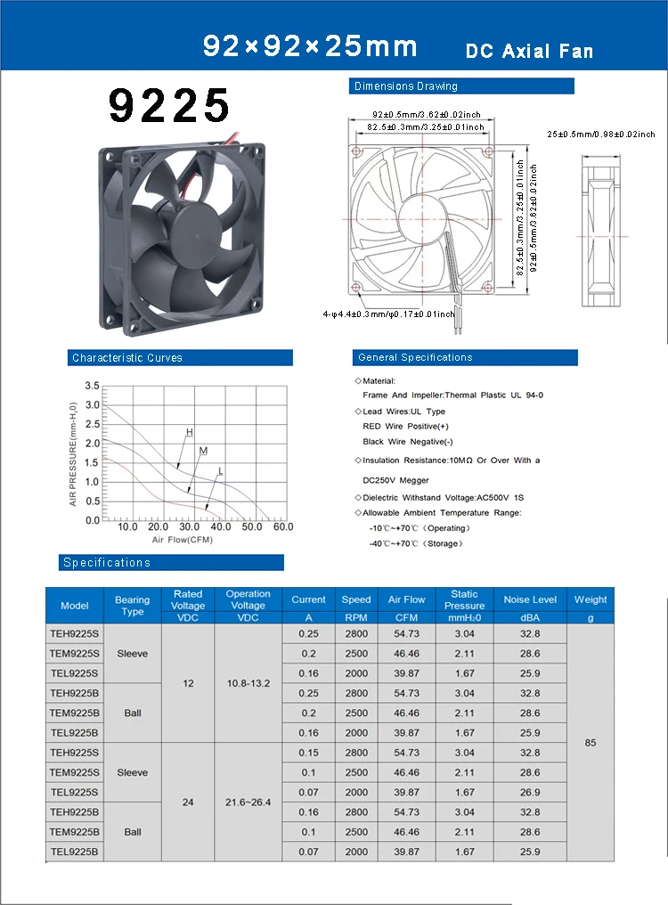 Duct Axial Fan, GX9225, 12V, Brushless, Plastic - detail 4