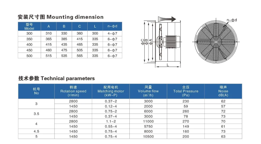 Temperature Resistance Axial Fan, 500mm, 20inch - detail 2