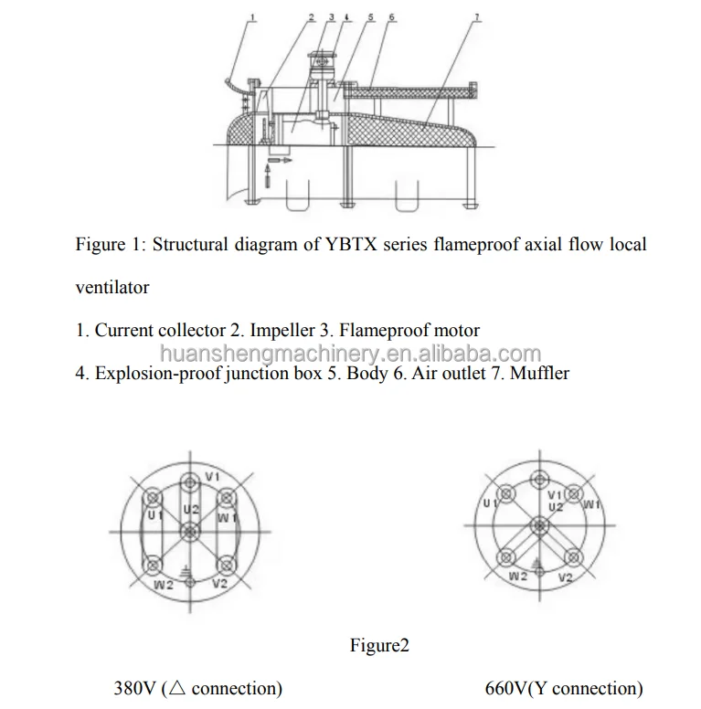 Axial Flow Fan, 380V, Iron - detail 6