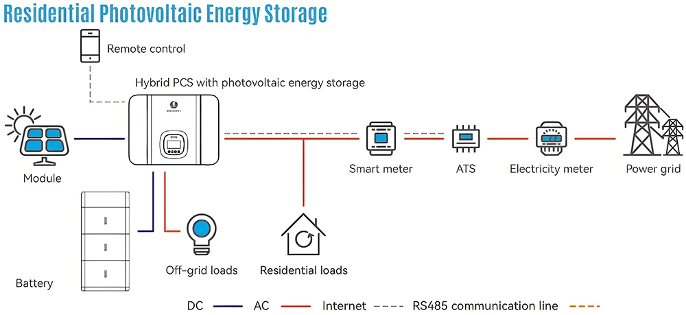 Portable Power Station 10kWh 15kWh 30 kWh 200Ah Lithium Storage Solar Power Battery Energy Storage System With Inverter