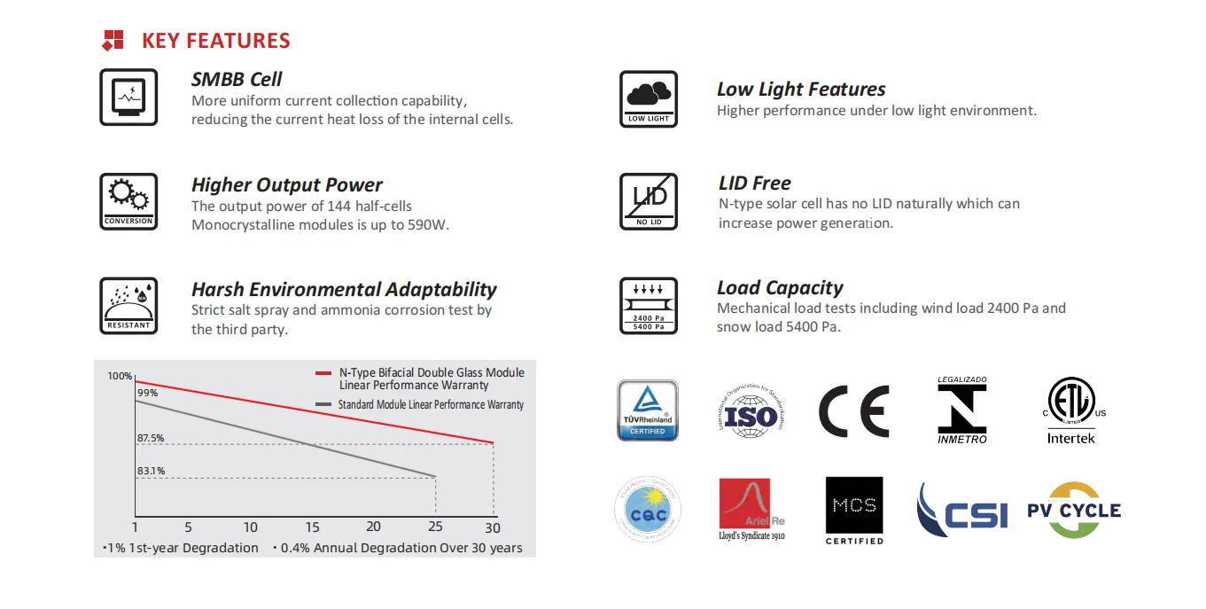 QIANEN Tier 1 Monocrystalline Solar Panel 570W-590W N-Type Half Cell Vertex Model for Home Use Price manufacture