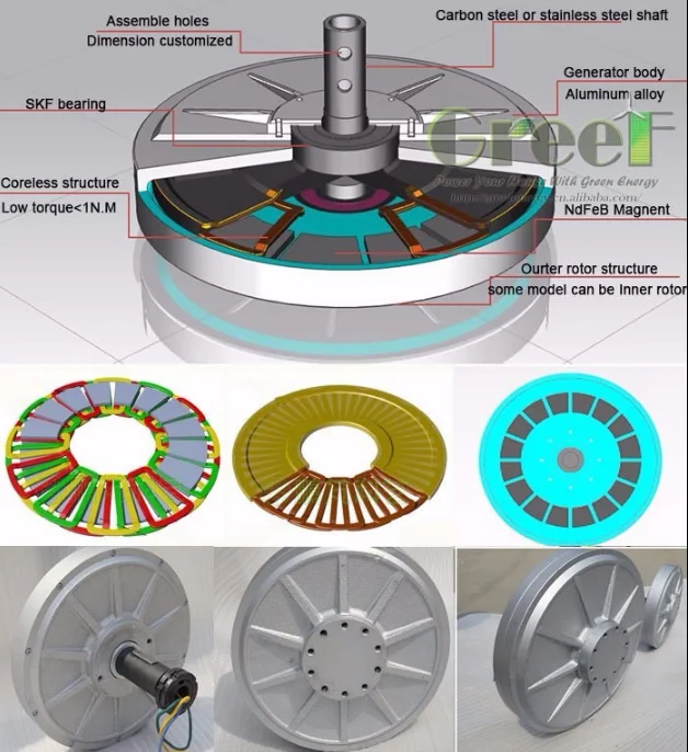 small axial flux motor