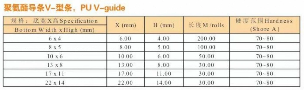 Custom-Shaped Industrial Polyurethane Sealing Strips PU Extrusions for Machinery Protection with Cutting Processing Service manufacture