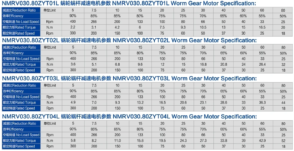 NMRV030.80ZYT-1