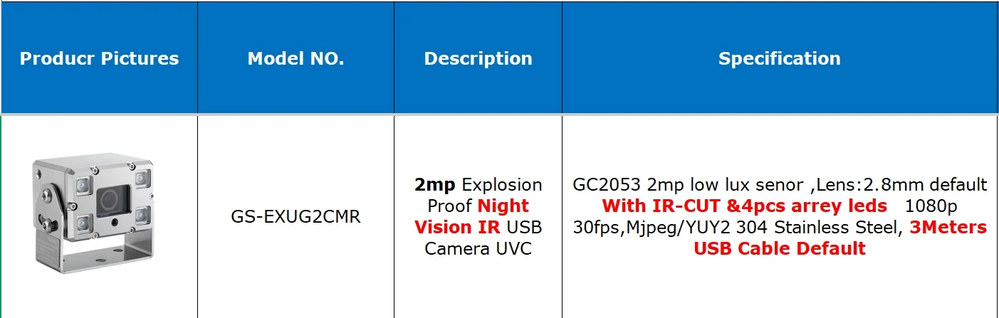 IP68 EX Explosion Proof Security 304 Stainless Steel CMOS Android 2MP1080P IR Night Vision UVC Vehicle USB Camera Oil Gas Coal