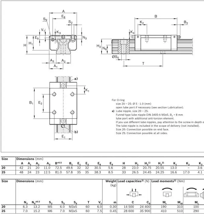Rexroth Khối Bóng R1694-214-10 Khối Dẫn Hướng Tuyến Tính Thương Hiệu Đức R169421410