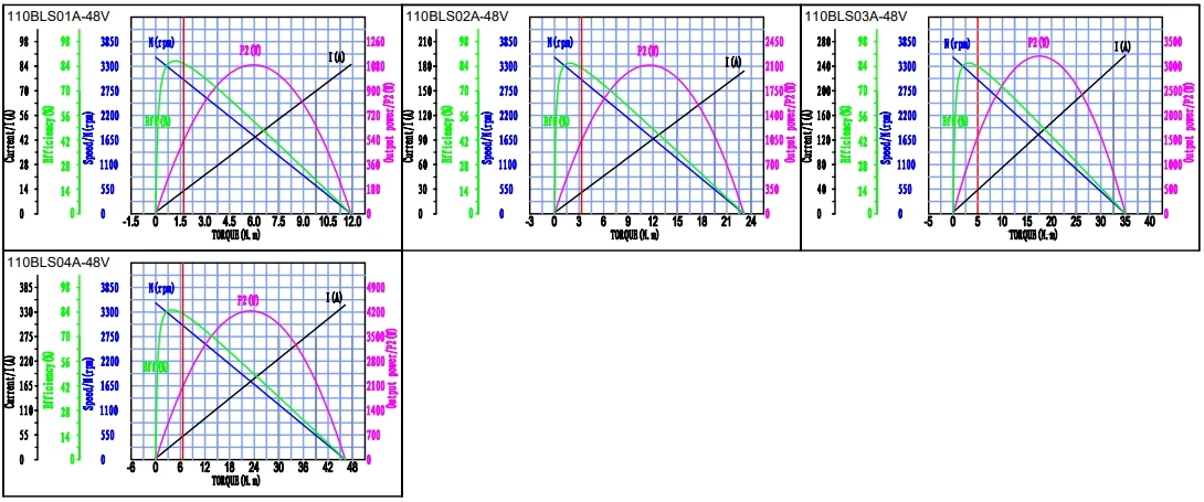 110bls curve update