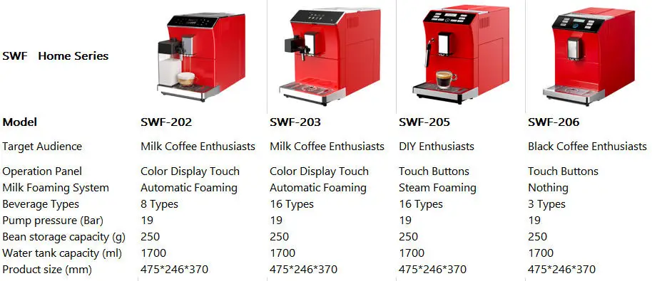 product fully automatic coffee maker with touch screen and milk frother for home use-20
