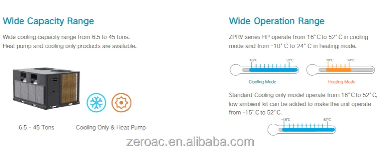 Hvac Rooftop Package Unit, 6.2-45Ton, Inverter - detail 6