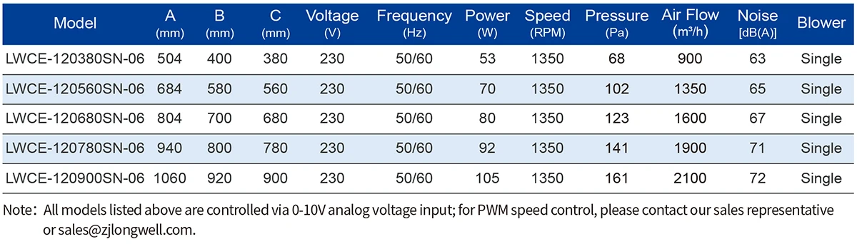 Cross Flow Fan, LONGWELL, 120mm, 60335, Tangential - detail 8