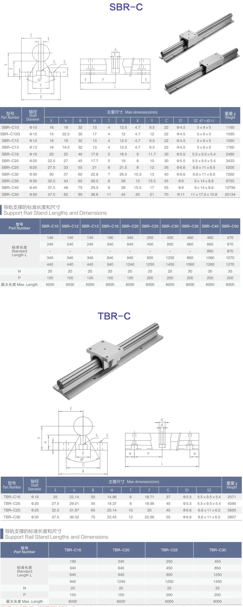 CT SBRC TBRC.jpg