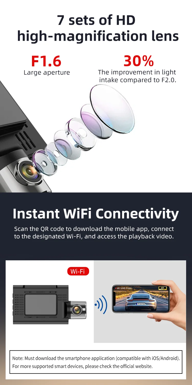 Coview New Mini 4k Dash Cam Front and Rear 4k DVR 2 Channels 1.47 Inches Dual Lens Black Box F1.8 for Rideshare Drivers details