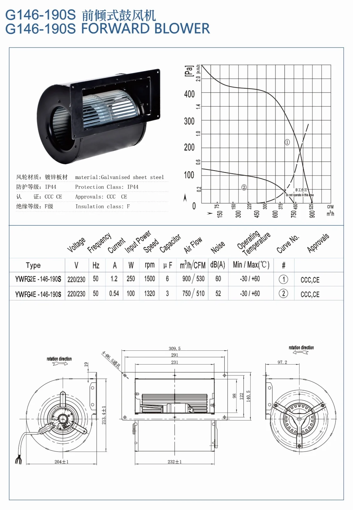 Centrifugal Fans - detail 2