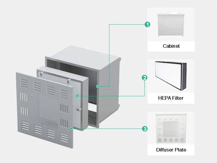 Air Handling Unit, DOP, HEPA, Ceiling - detail 6