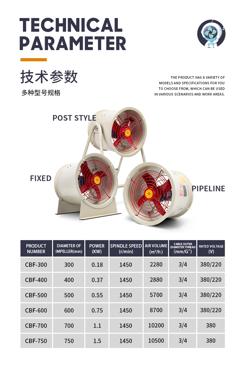 Axial Flow Fan, 13Inch, Explosion-proof - detail 10