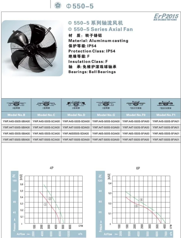 Axial Flow Fan, 380V, Electric - detail 16