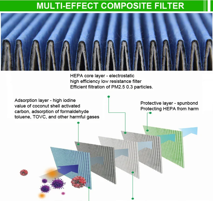 product hepa filter material replacement h11 h13 h14 filtration layer for air purifier hepa filter cloth-3