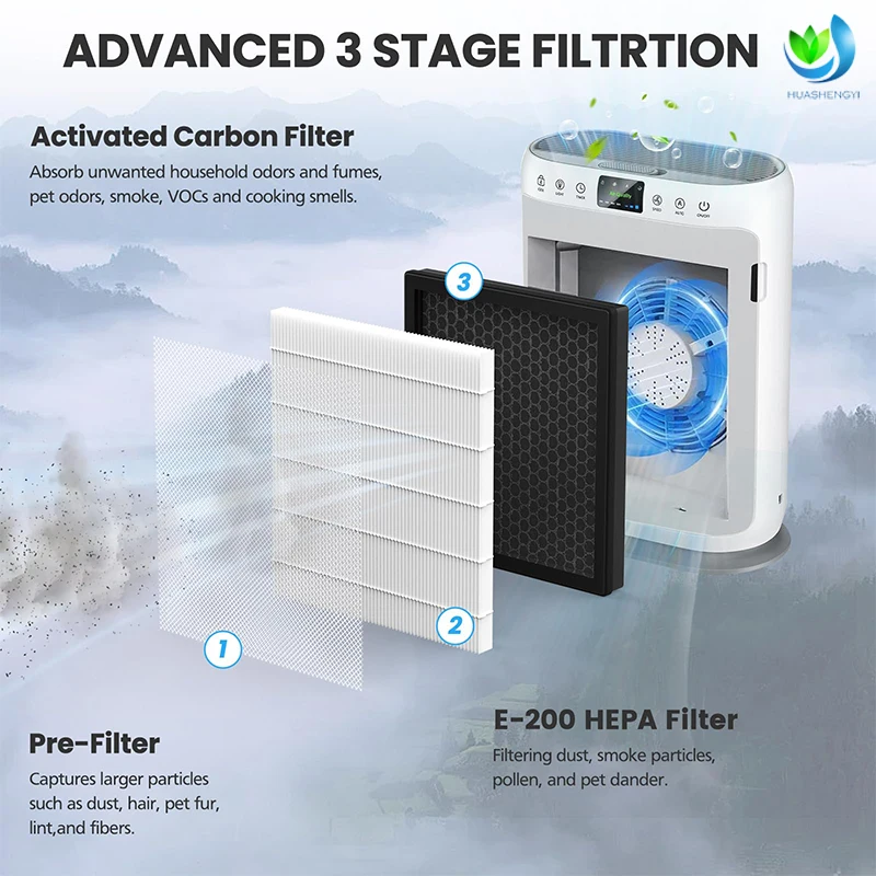 product factory customized replacement h13 hepa filter activated carbon for lunino e 200 air purifier eco friendly strong compatibility-5