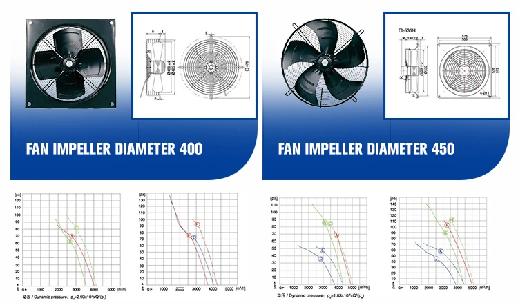Axial Flow Fan, 110 V, Electric - detail 16