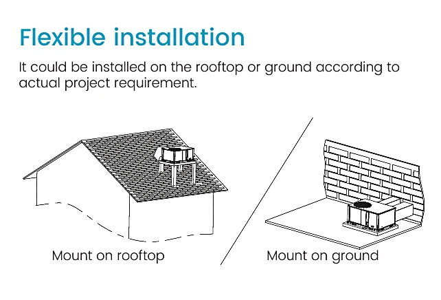 Rooftop Unit, AUX, 2ton, 3ton, 4ton - detail 6