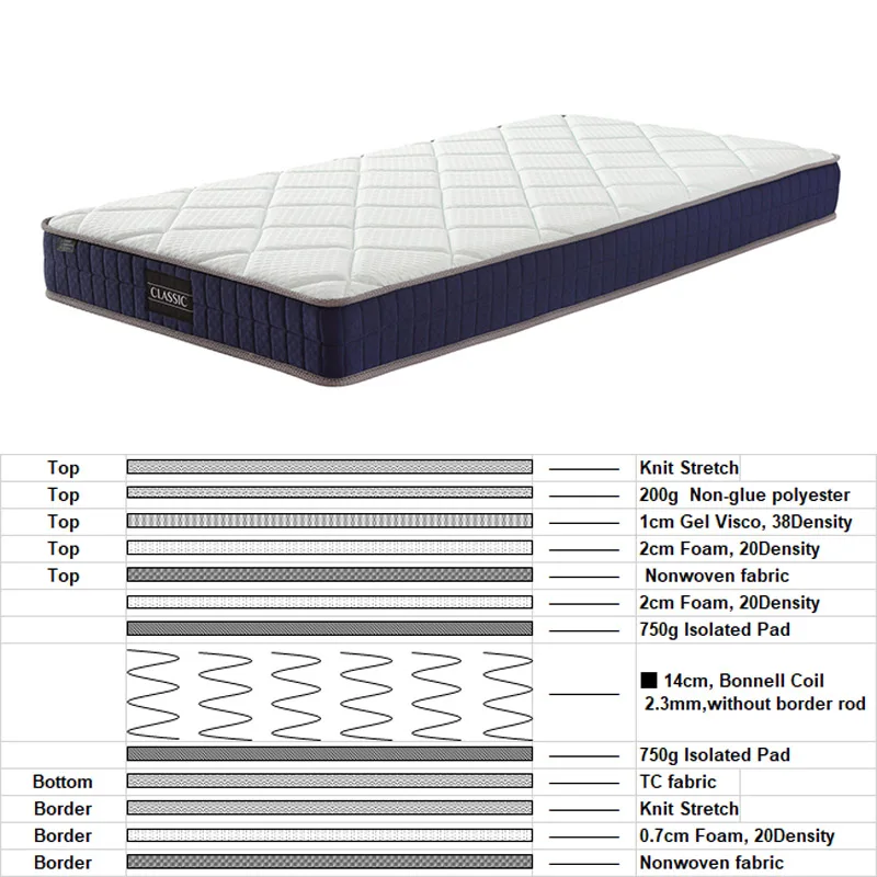 Linsy 19 cm Height Firm Firmaness 1 cm Gel Visco Memory Foam 38 Density 14cm Bonnell Coil Spring mattress B2322
