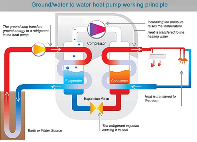 Ground Source Heat Pump, R290, Inverter, DHW - detail 26