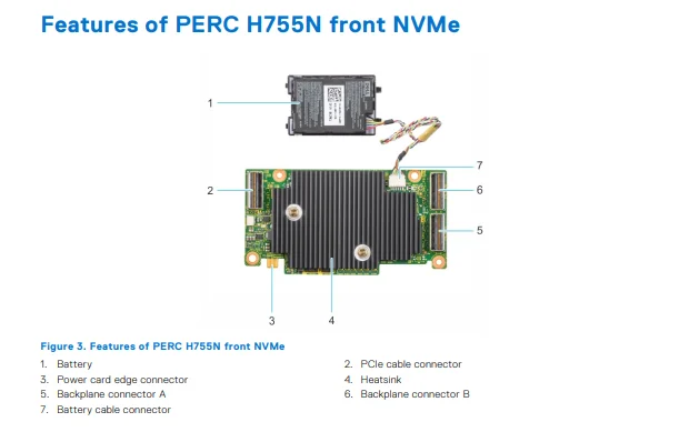 Dell PowerEdge PERC H755N Front NVMe RAID Controller 11