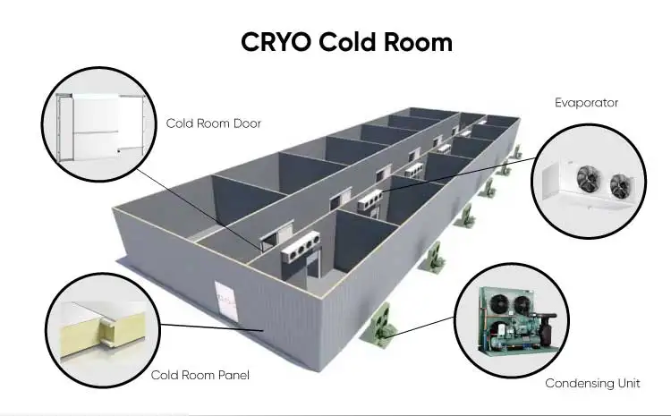 Freezer, 230V, 0.4 ~ 450KW - detail 2