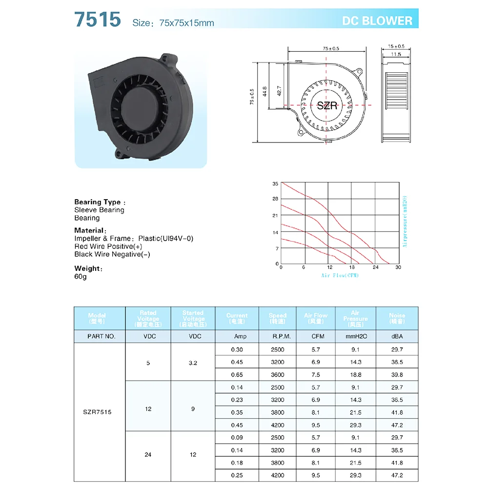 Ball Bearing, SZR7515, 12V, Brushless, 5/12/24V - detail 18