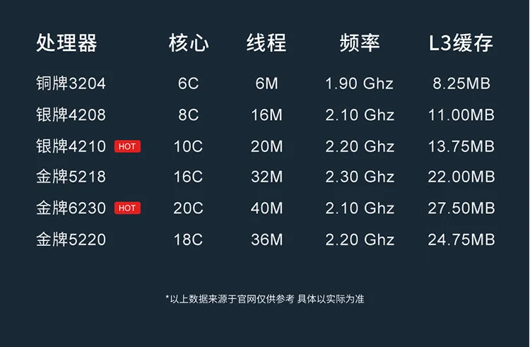 Lenovo ST558 Dual Tower GPU Server Host Customized 10-Core 2.4G 32G Memory 900G 15K SAS 4 R5350-8I 4U 1Silver Medal 4210R CPU