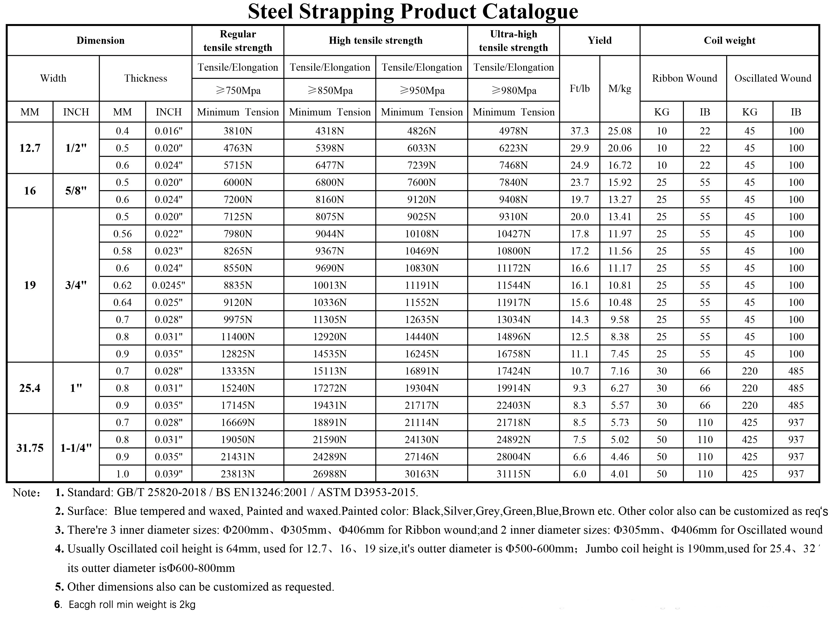 steel strapping.jpg