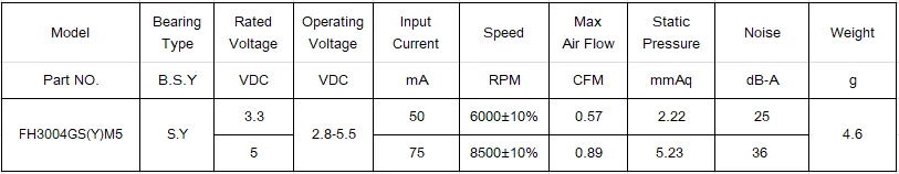 Mini Blower, 3004, 30x30x4mm, 3.3v, 5v - detail 6