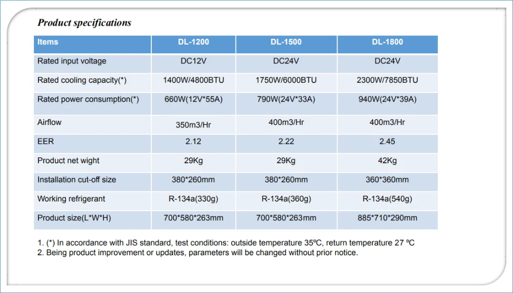 Rooftop Air Conditioner, 12VDC, 24VDC - detail 4