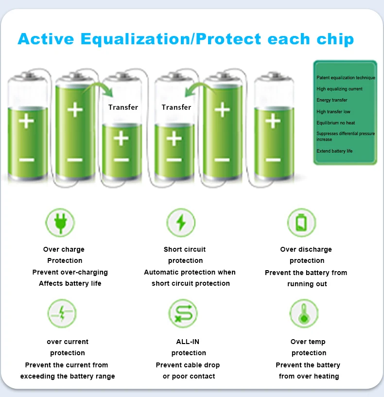 Neey New Product 24s 15a Smart Active Balancer Equalisation Management