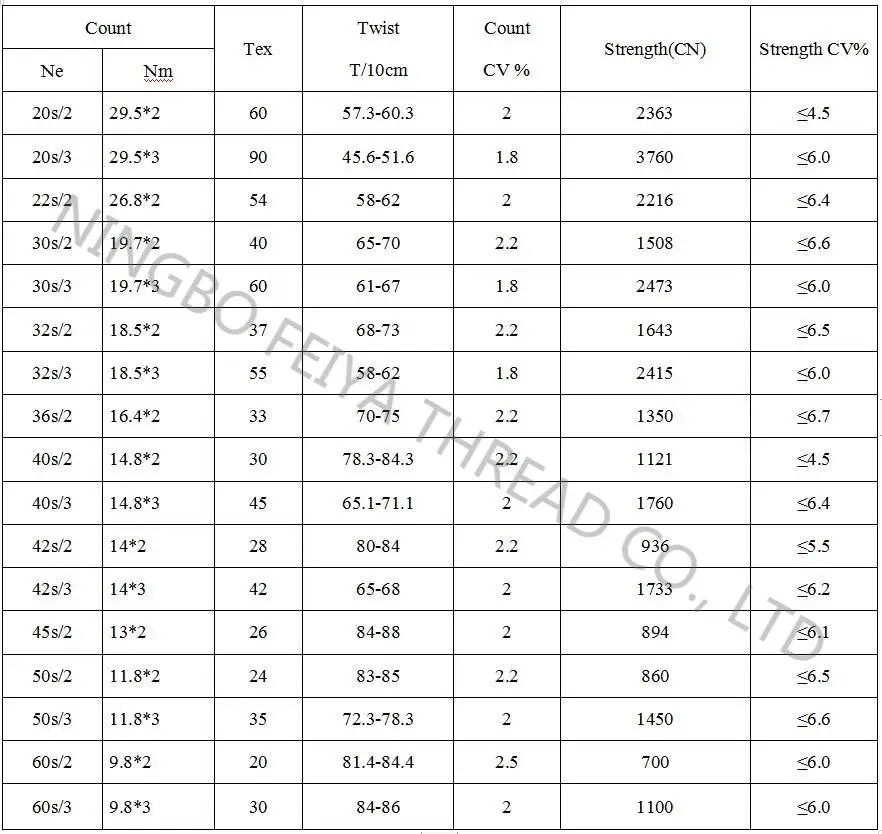 20/2 40/2 raw white 100% Spun Polyester Yarn on paper cone for sewing