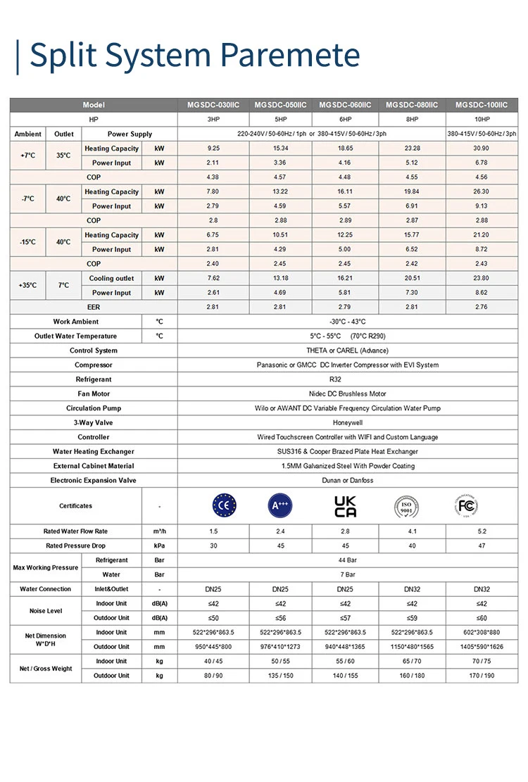Air Source Heat Pump, 12kw, R32, Inverter, Solar - detail 4