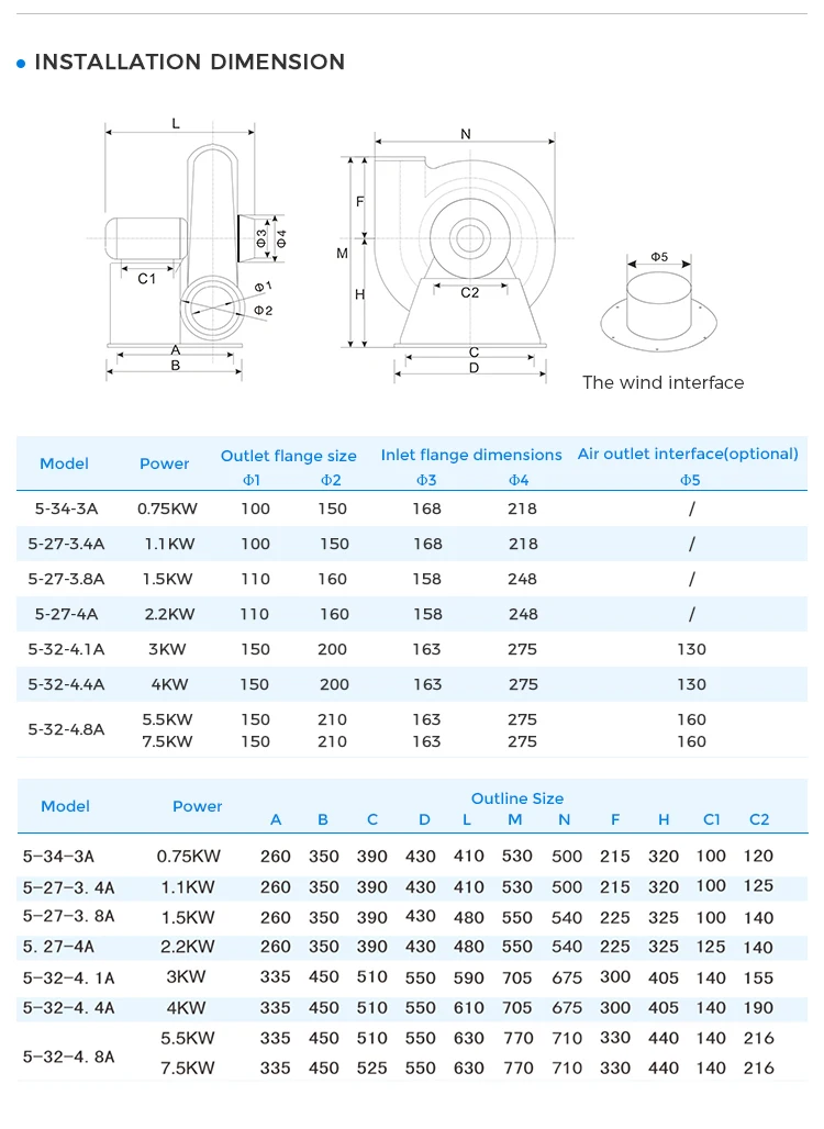 Centrifugal Blower, Explosion-proof, 380V, Electric - detail 10