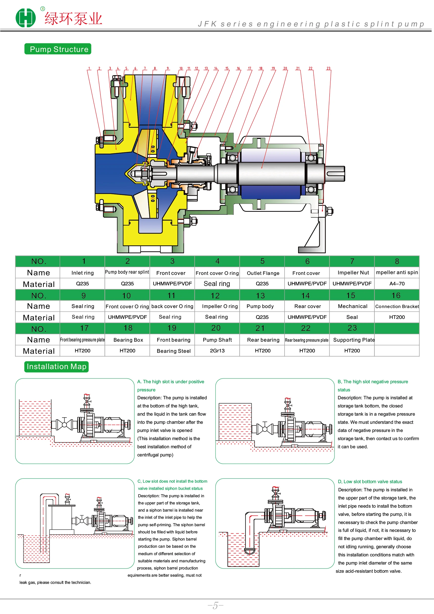 Wear Resistant Suction Pump, Explosion-Proof, ISO9001 - detail 18