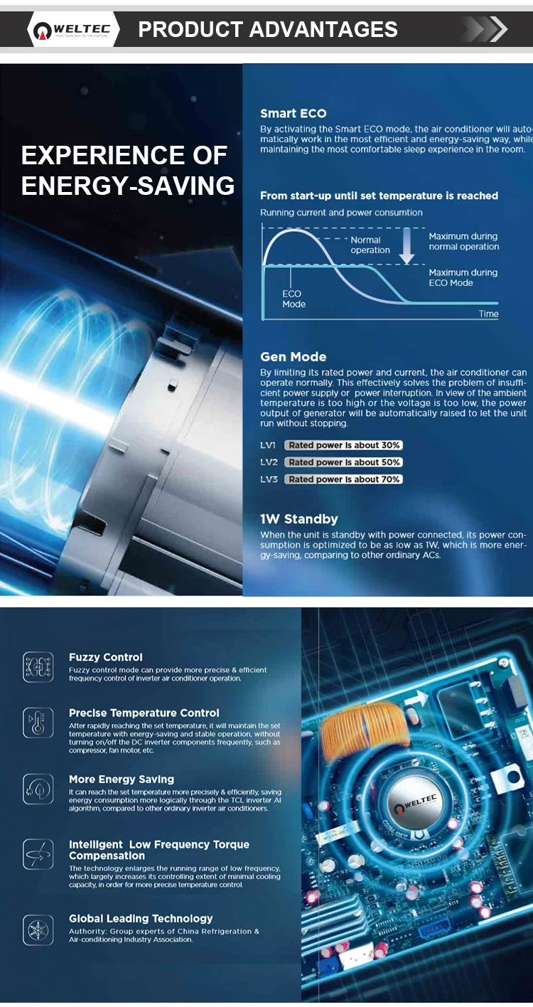 Floor Ceiling Air Conditioner, 24000, 30000, 36000, 48000 - detail 16