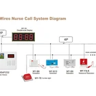 System Wireless Calling MEEYI MY-B9 Nurse Intercom System Nurse Paging System Nursing Calling System Wireless