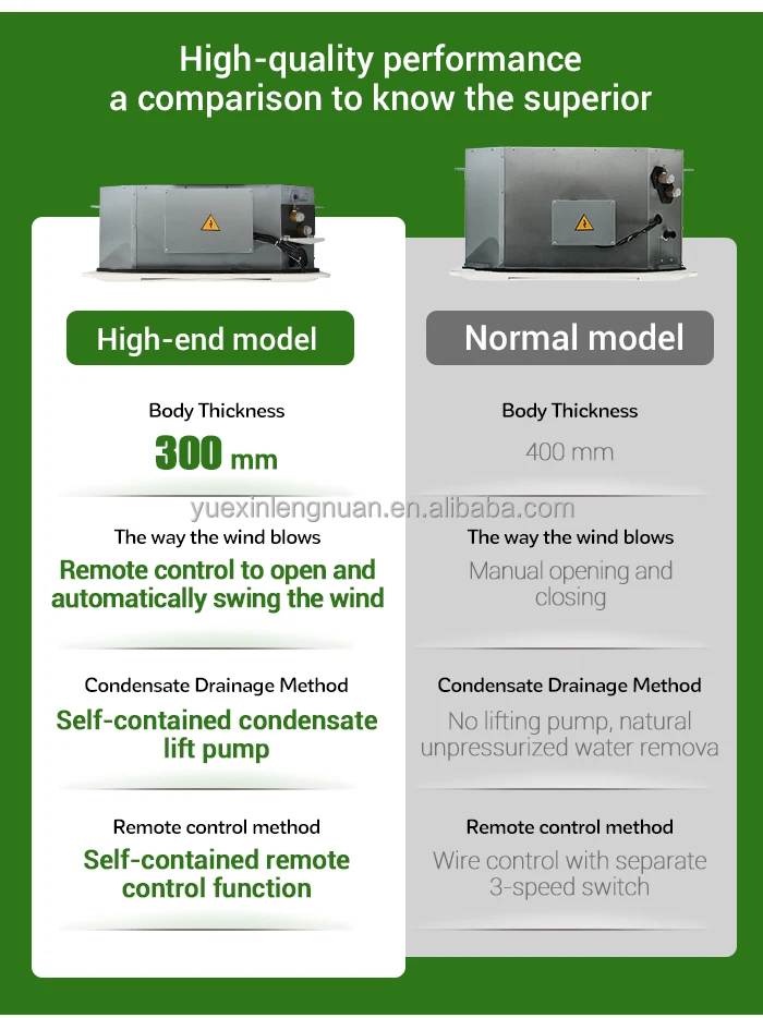 Fan Coil Unit, Ceiling, 345-2380, 50-198 - detail 14