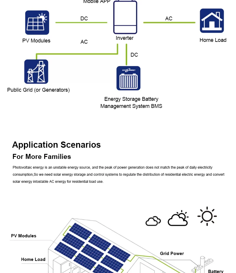 Wholesale Complete 100Kw 10kWh On-Grid Solar Power System LFP Battery BMS Protection 100ah Stackable Wall-Mounted AC Home Use factory