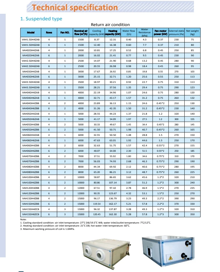 Air Handling Unit, AHU, Ceiling - detail 26