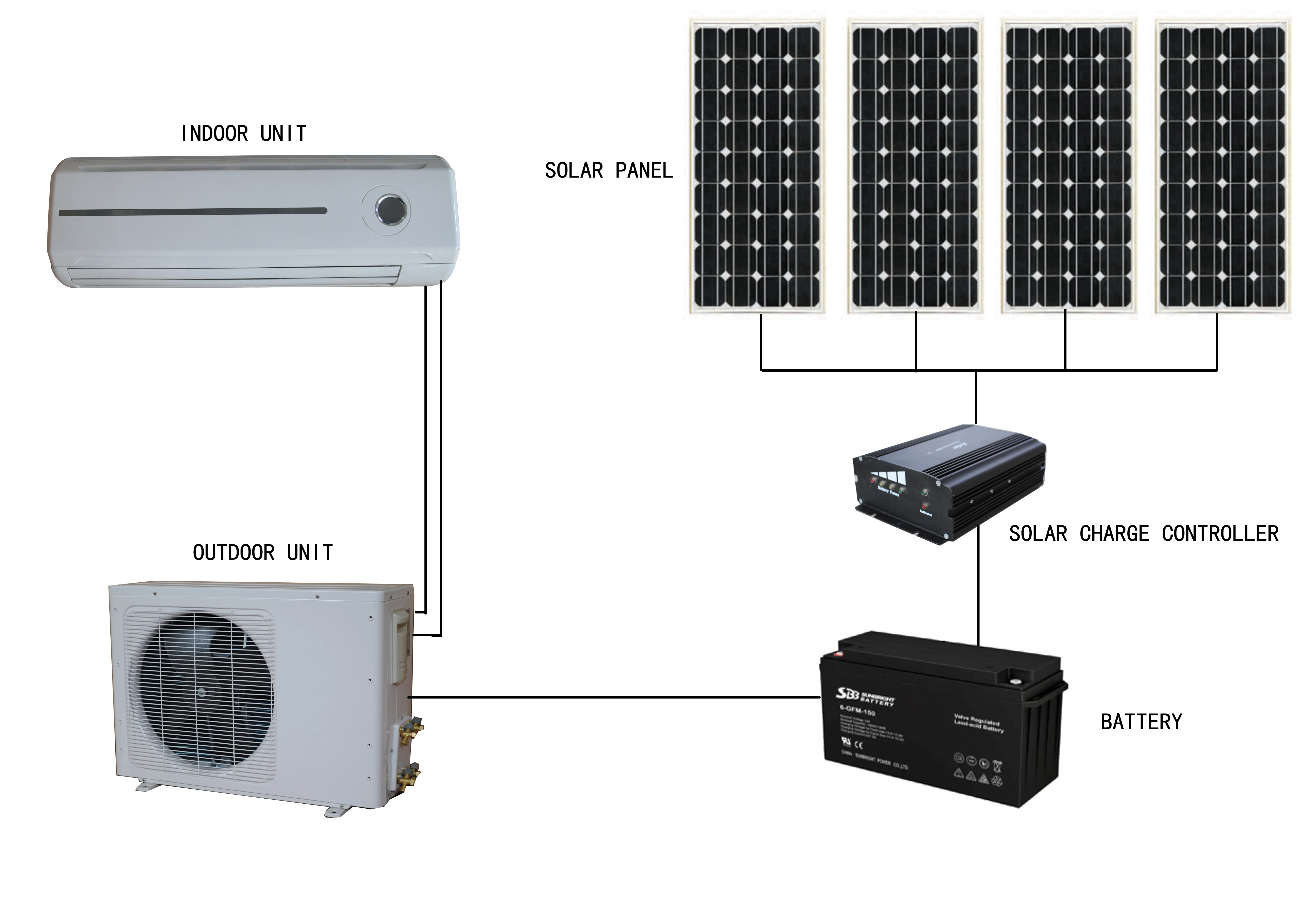 Btu Ac Solar Powered Air Conditioner Dc Off Grid