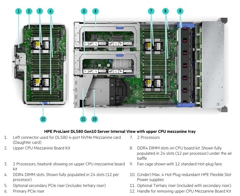 Good Quality HPE Proliant DL580 Gen10 Server 4U Rack Server Intel Xeon5220/5120/6230/6148 with 24 DIMM Slots 8x2.5inch Chassis