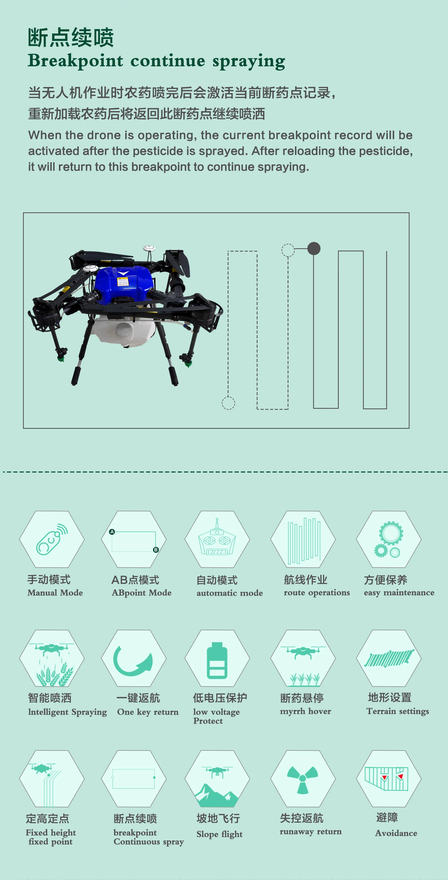 Agricultural Sprayers Machine 4 Axis Drone Sprayer Agricultural Spraying Foldable Agriculture Drone supplier
